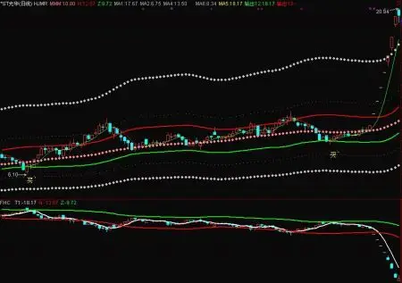  明道配资官网网络配资股票行情：揭秘股票投资的新趋势