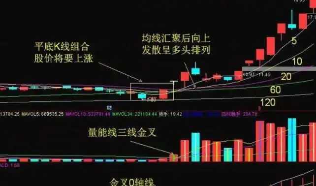  嘉喜网官网揭秘“配资炒股票”：风险与机遇并存的投资之道