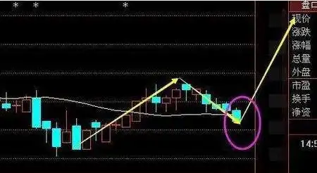  深金配资官网揭秘“配资行情网”：投资者的金融信息门户